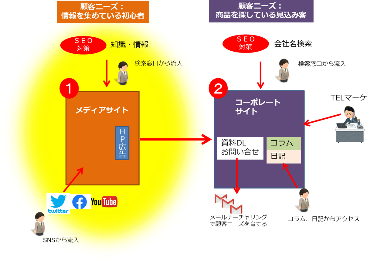 メディア制作詳細