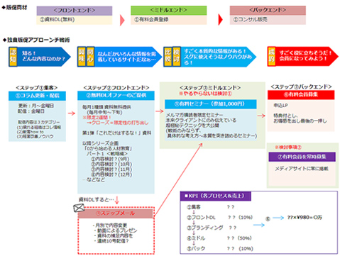 webconsulinf8